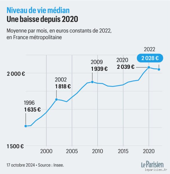 Combien de personnes ont 2 000 000 $ d'économies pour leur retraite et font-elles vraiment partie de l'élite mondiale ?