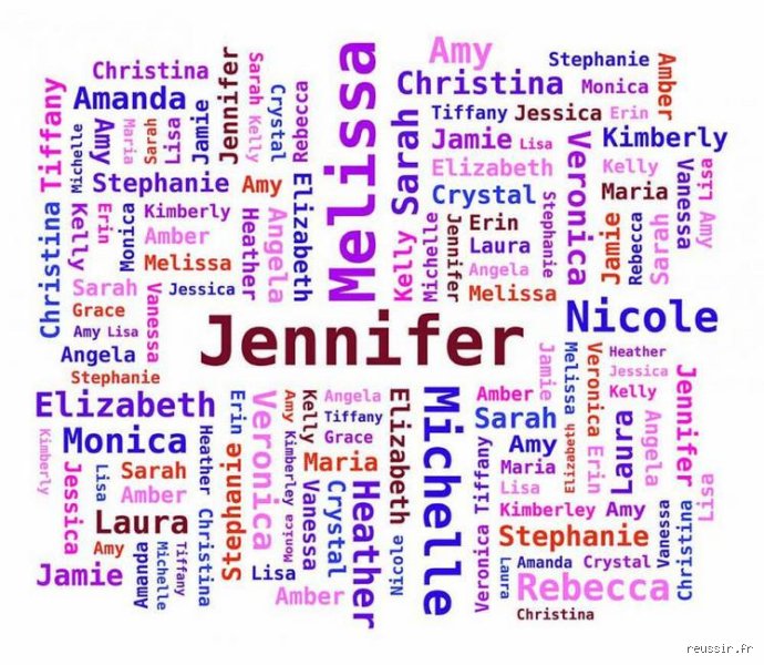 Comment Appelle-t-on le nom et prénom d'une personne ? Décryptage d'une identité juridique et sociale