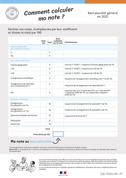 Comment calculer la note de licence ?