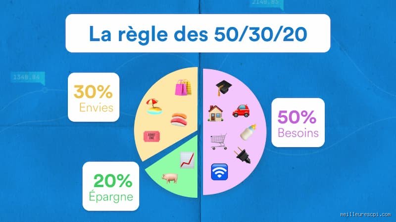 Comment catégoriser ses dépenses pour enfin reprendre le contrôle de son budget et arrêter de subir ses fins de mois