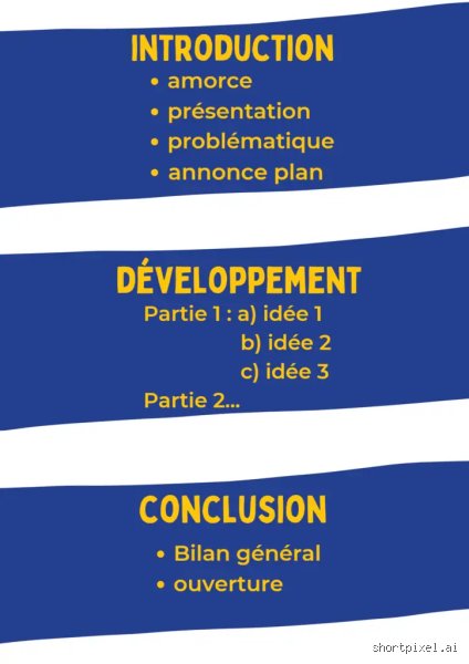 Comment commencer le développement d'une dissertation ?