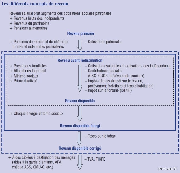 Comment définir les inégalités ? Comprendre les fractures qui segmentent notre monde