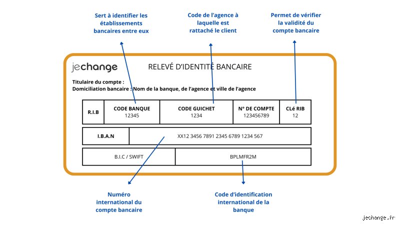 Comment donner son RIB à quelqu'un sans prendre de risques inutiles pour son compte bancaire ?