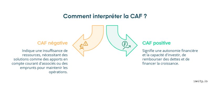 Comment évalue-t-on la capacité financière ? Le guide complet pour maîtriser votre solvabilité et rassurer les banquiers