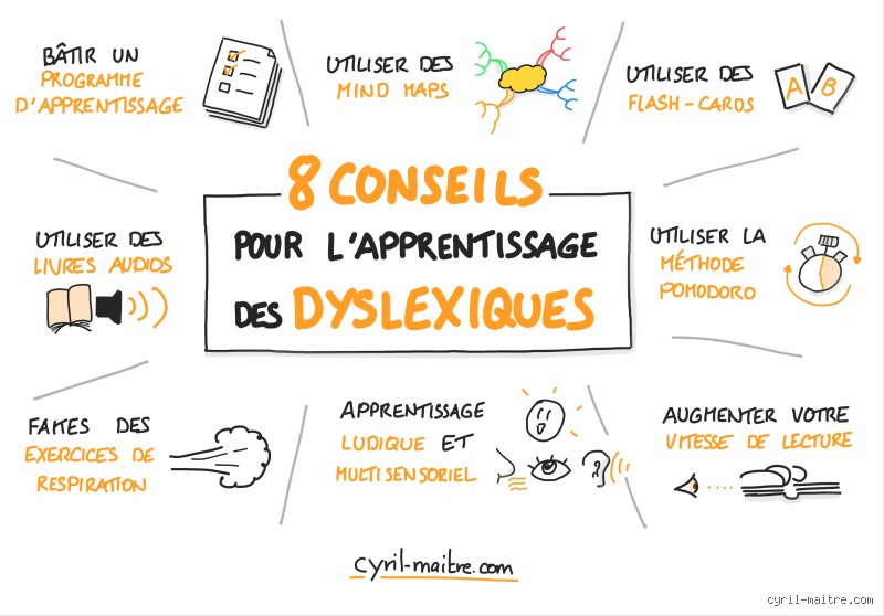 Comment faire apprendre une leçon à un dyslexique ?
