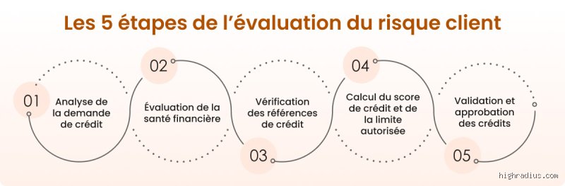Comment fonctionne l'approbation de crédit : les rouages secrets et les algorithmes qui décident de votre avenir financier