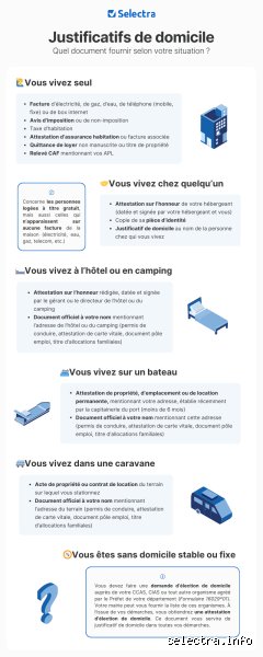 Comment fournir des détails justificatifs ? Maîtriser l'art de l'argumentation béton pour convaincre à tous les coups
