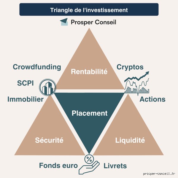 Comment protéger son argent ? Le guide radical pour sécuriser votre capital face à l’inflation et aux prédateurs financiers