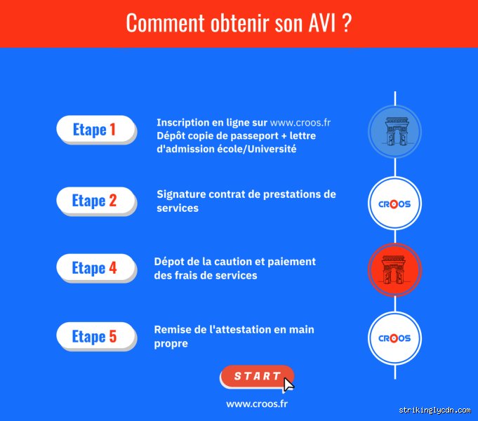 Comment prouver ses ressources financières pour un projet immobilier ou un visa sans voir son dossier finir à la corbeille ?