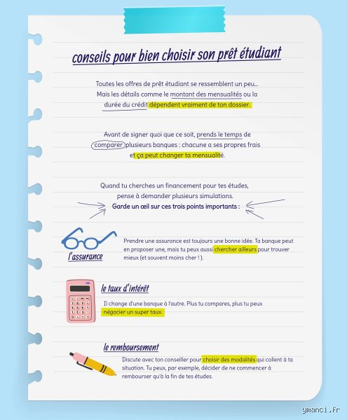 Comment puis-je réduire mes mensualités de prêt étudiant pour retrouver de l'oxygène financièrement ?
