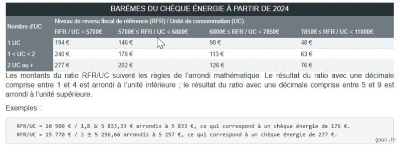 Comment savoir si j'ai droit au chèque énergie cette année ? Guide complet pour ne pas passer à côté de votre aide