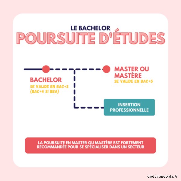 Guide complet pour comprendre comment se valide un Bachelor et décrocher votre diplôme