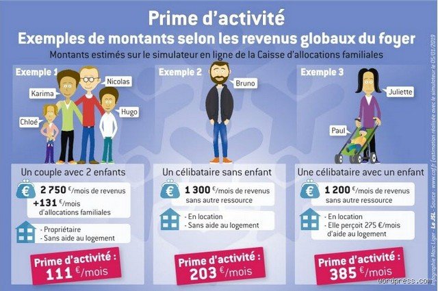 Comment toucher beaucoup de prime d'activité ? Le guide sans langue de bois pour maximiser vos droits sans faire d'erreur