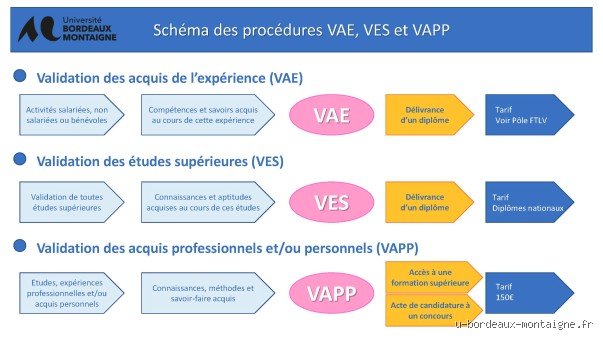 Comment valider les acquis d'une formation ?