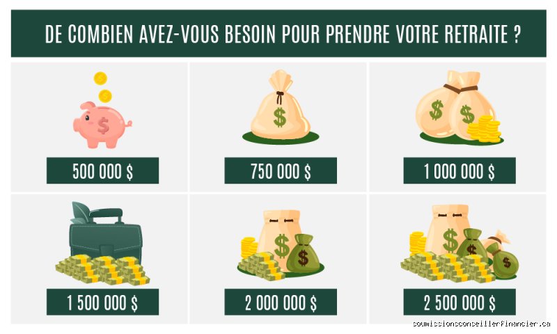 De combien d’argent avez-vous besoin pour prendre votre retraite à 60 ans et quitter le monde du travail plus tôt ?