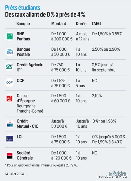 Dois-je encore rembourser mon prêt étudiant après 20 ans ? Le grand flou des dettes d'études oubliées