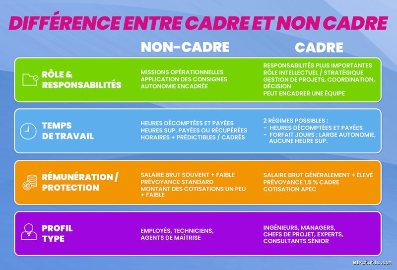 Est-ce qu'un cadre gagne plus à la retraite ? La vérité sur le niveau de vie des managers et dirigeants