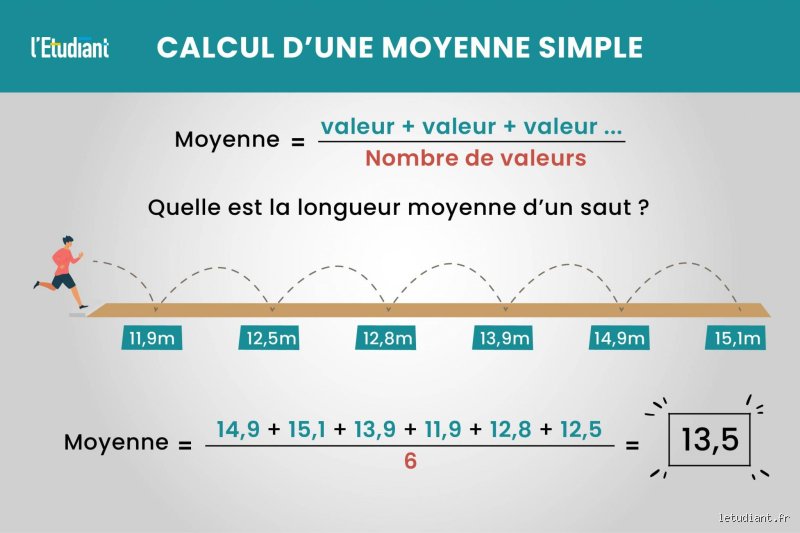 13/20 : Une Moyenne Solide ou Symptôme d'un Problème Caché ? Décodage Subjectif