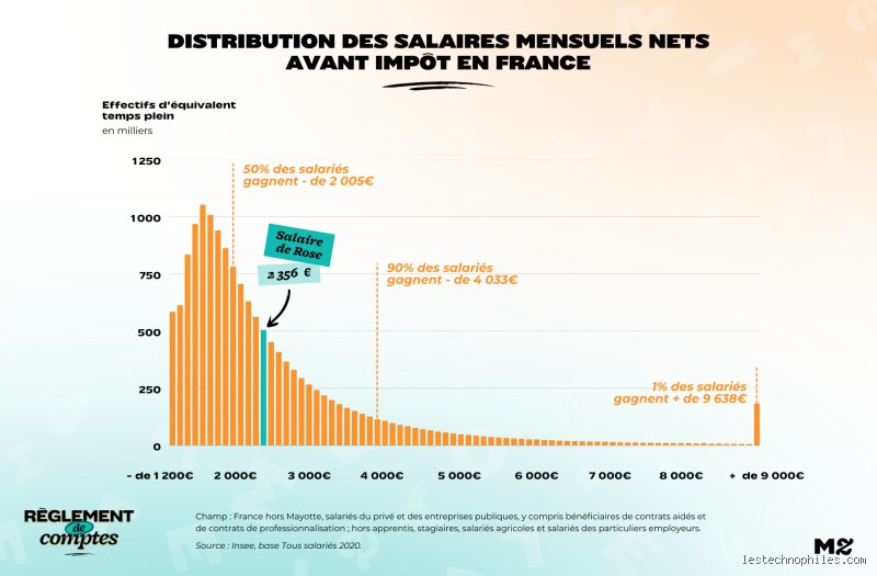 Est-ce que 2000 $ par mois, est-ce une grosse somme à économiser pour bâtir un patrimoine sérieux ?