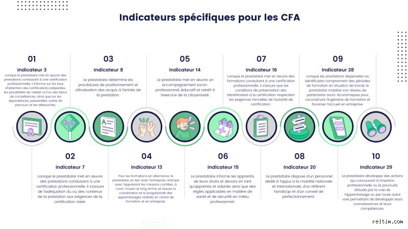 Est-ce que le CFA est dur ?