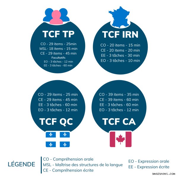 Est-ce que le TCF est payant ?