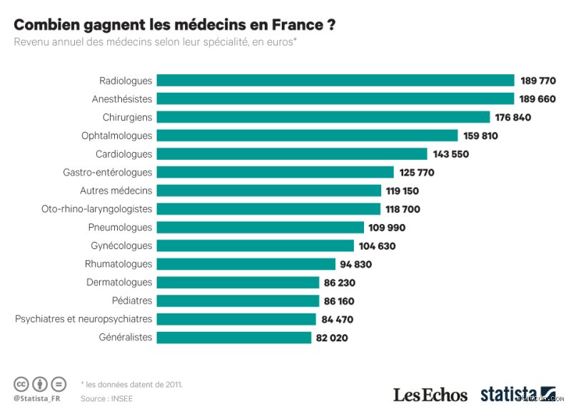 Est-ce que tous les doctorants sont payés ?