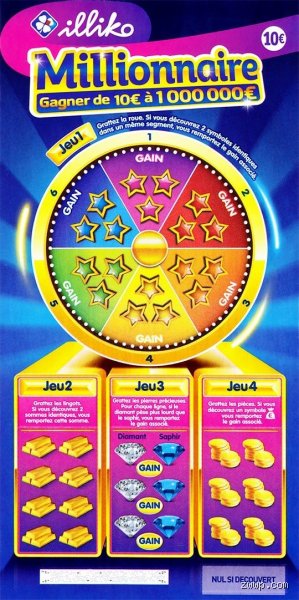 Êtes-vous millionnaire si vous avez 1 million à la banque ? La vérité brutale sur le pouvoir d'achat réel aujourd'hui