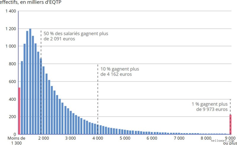 Êtes-vous riche si vous gagnez 100 000 euros par an ? Le verdict sans filtre sur ce nouveau seuil de confort