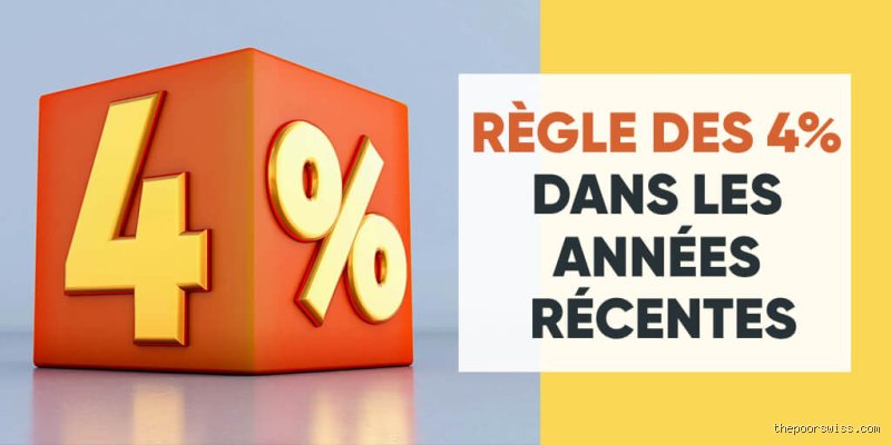 La règle des 4 fonctionne-t-elle vraiment pour sécuriser votre retraite ou est-ce un mythe financier dangereux ?