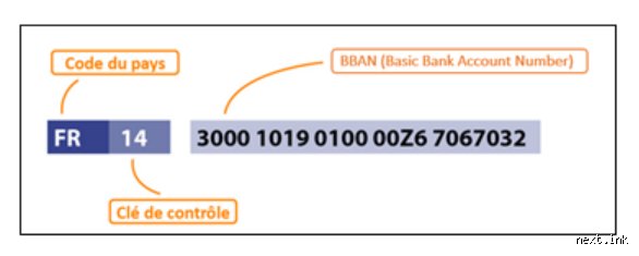 Les numéros IBAN sont-ils sensibles à la casse ? Le guide complet pour sécuriser vos virements bancaires internationaux