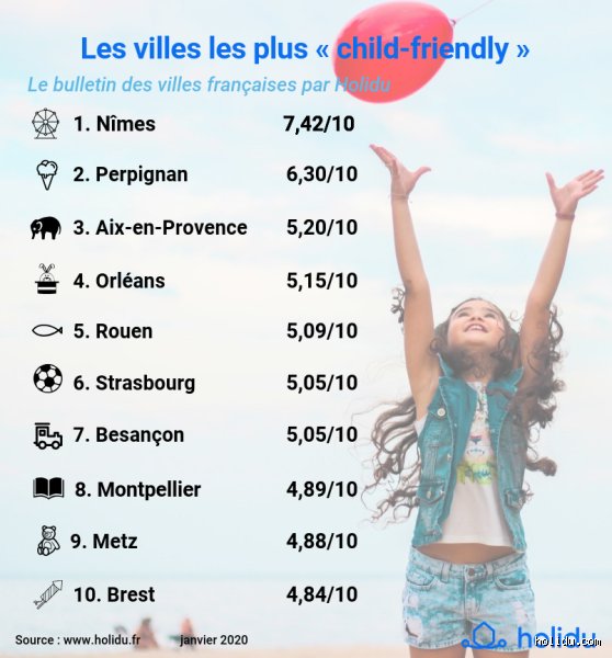 Où habiter en France en famille : le guide réaliste pour dénicher le cadre de vie idéal sans sacrifier sa carrière