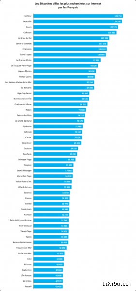 Petites villes les plus agréables de France ?