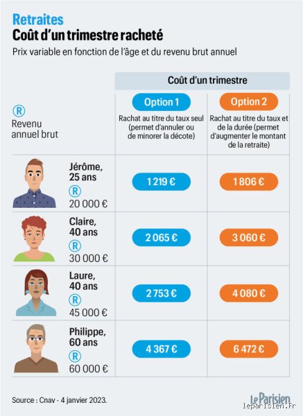 Peut-on prendre sa retraite à 35 ans avec 1 million d'euros ? Radiographie d'un fantasme financier entre réalité et précipitation
