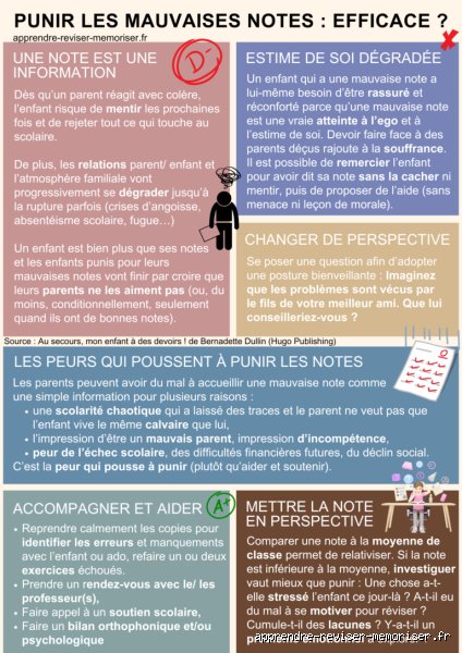 Pourquoi j'ai de mauvaises notes ?