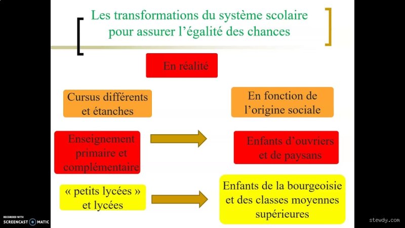 Pourquoi l'égalité est-elle importante en classe de 11e ? Anatomie d'un palier scolaire où tout bascule