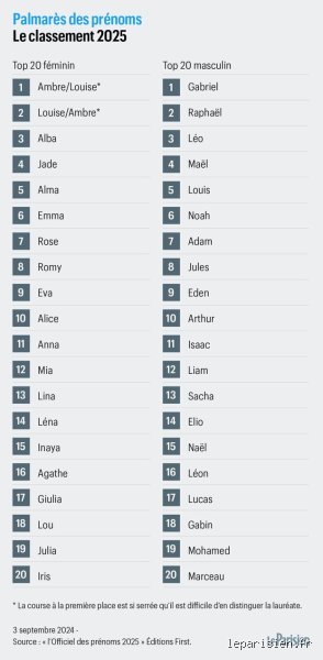 Prénom garçon peut donner ? Le guide sans filtre pour ne pas se planter avant la naissance
