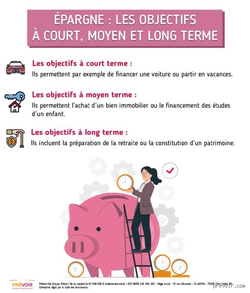 Qu'est-ce qu'un compte d'épargne de catégorie B et pourquoi les épargnants avertis s'y intéressent-ils enfin ?