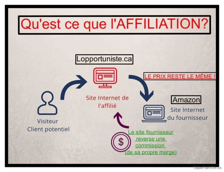 Qu'est-ce que ça veut dire affiliation ?