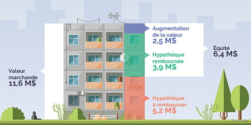 Qu'est-ce que l'équité d'une maison ? Comprendre votre véritable richesse immobilière cachée