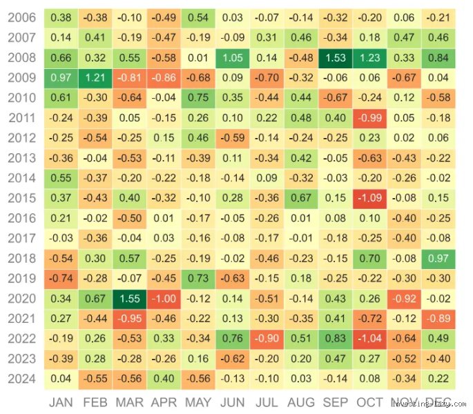 Qu'est-ce que la règle 90/10 de Buffett et comment ce concept peut révolutionner votre épargne ?