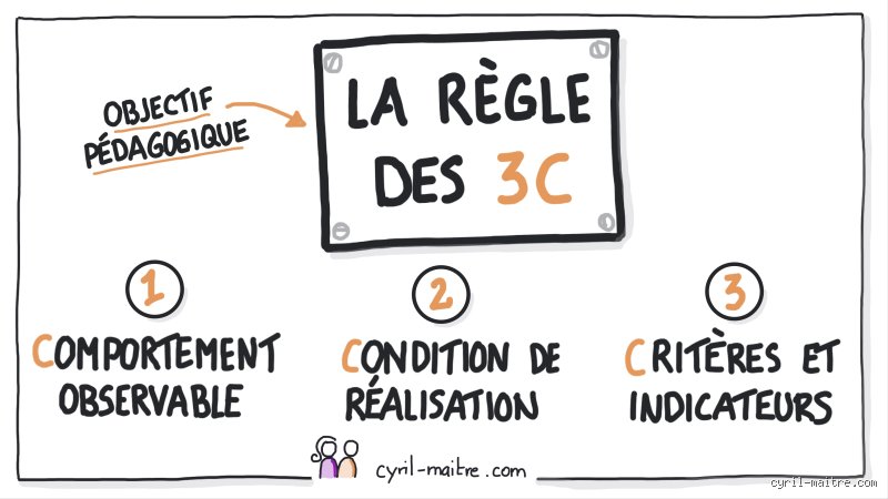 La règle de trois en matière d’apprentissage : pourquoi cette méthode cognitive va radicalement transformer votre façon de mémoriser