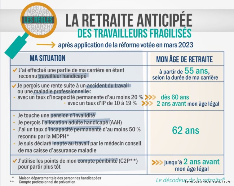 Qu’est-ce que la règle des 10 ans pour la retraite et comment impacte-t-elle réellement le calcul de votre pension ?