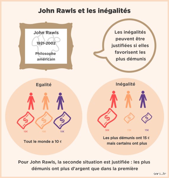 Qu’est-ce que le principe d’égalité des chances : un idéal démocratique entre promesse de justice et réalités brutales