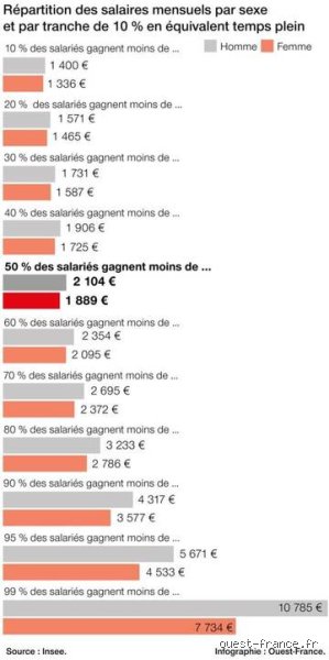 Qu’est-ce qui est considéré comme un très bon salaire en 2024 ? Entre fantasmes de richesse et réalité du pouvoir d’achat local