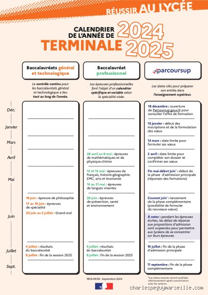 Quand se termine les cours en terminale 2023 : calendrier, épreuves et réalités pédagogiques