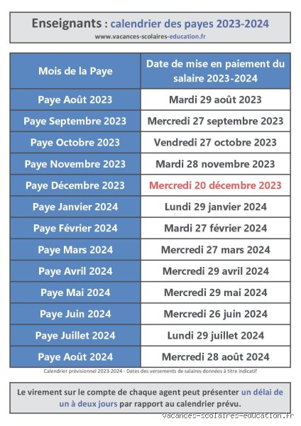 Quand tombe la paye des enseignants ? Le calendrier administratif et les réalités du terrain