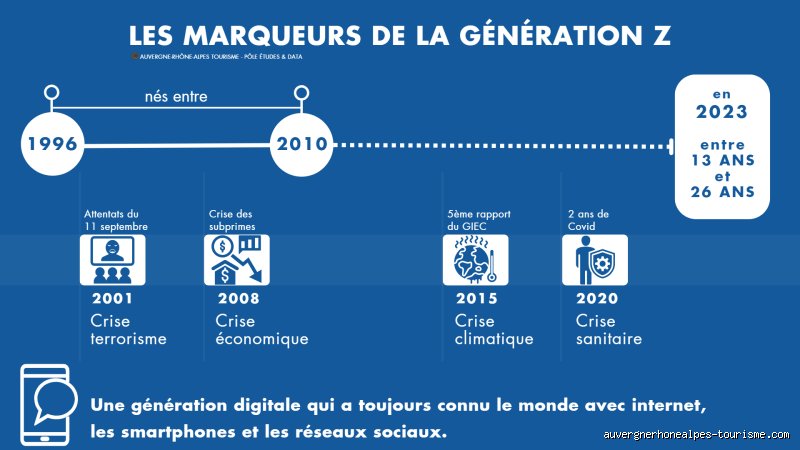 Que disent les jeunes de la génération Z ? Enquête sur les nouveaux codes de communication d'une jeunesse qui bouscule tout