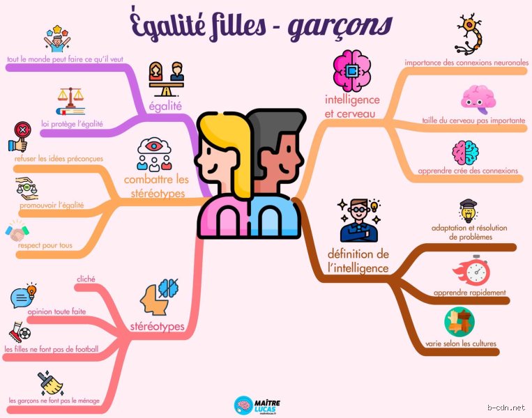 Que signifie l'égalité pour les enfants et pourquoi notre vision adulte de la justice sociale fait-elle souvent fausse route ?