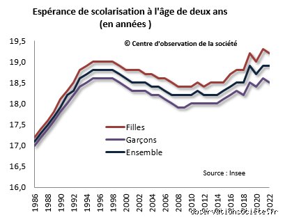Quel âge après le bac ? Les réalités, les rythmes et la chronologie des études supérieures (Partie 1)