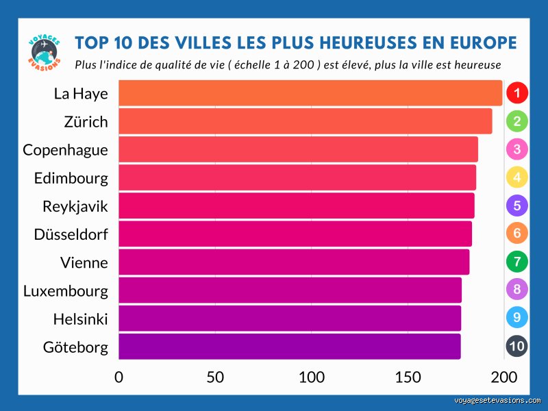 Quel est l'endroit le plus heureux où vivre ? La quête de la géographie du bien-être au-delà des simples clichés scandinaves